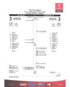 2005 Champions League Final Full Time Report & Extra Time Milan v Liverpool 25/05/2005 in Istanbul