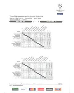 Arsenal v Liverpool Team/Players Passing distribution Full Time 02/04/2008 Champions League